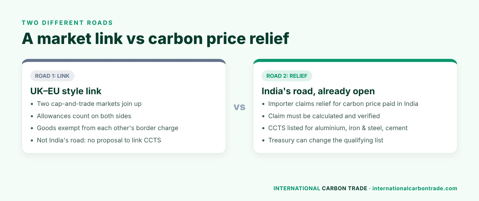 Comparison of a carbon market link versus carbon price relief for Indian exporters under UK CBAM